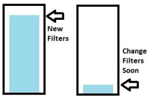 Why Did My Kinetico Reverse Osmosis Stop Working? Solved! - Free Water
